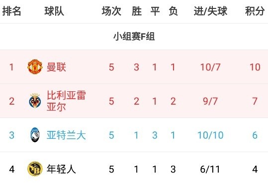  亚特兰大欧冠资格堪忧，末轮需死磕尤文  
